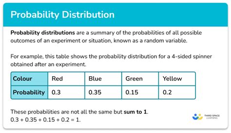 distribution possibilities box|Probability Distributions .